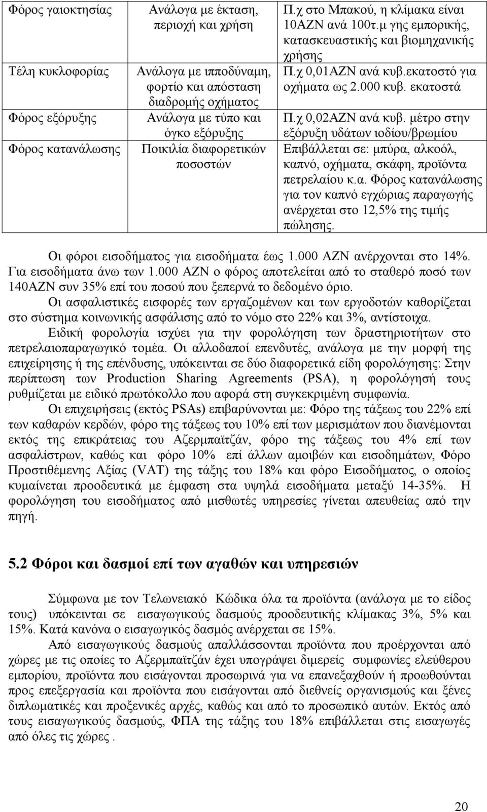 εκατοστά Π.χ 0,02ΑΖΝ ανά κυβ. μέτρο στην εξόρυξη υδάτων ιοδίου/βρωμίου Επιβάλλεται σε: μπύρα, αλκοόλ, καπνό, οχήματα, σκάφη, προϊόντα πετρελαίου κ.α. Φόρος κατανάλωσης για τον καπνό εγχώριας παραγωγής ανέρχεται στο 12,5% της τιμής πώλησης.