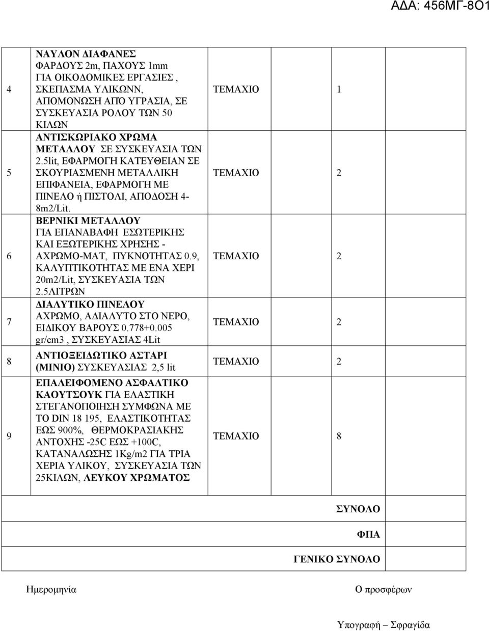 9, ΚΑΛΤΠΣΗΚΟΣΖΣΑ ΜΔ ΔΝΑ ΥΔΡΗ 20m2/Lit, ΤΚΔΤΑΗΑ ΣΧΝ 2.5ΛΗΣΡΧΝ ΓΗΑΛΤΣΗΚΟ ΠΗΝΔΛΟΤ ΑΥΡΧΜΟ, ΑΓΗΑΛΤΣΟ ΣΟ ΝΔΡΟ, ΔΗΓΗΚΟΤ ΒΑΡΟΤ 0.778+0.