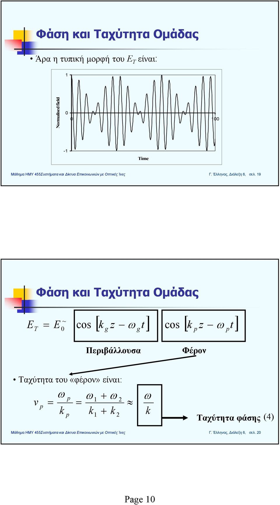 9 Φάση και Ταχύτητα Ομάδας E T [ z t] [ z t] ~ E cos cos