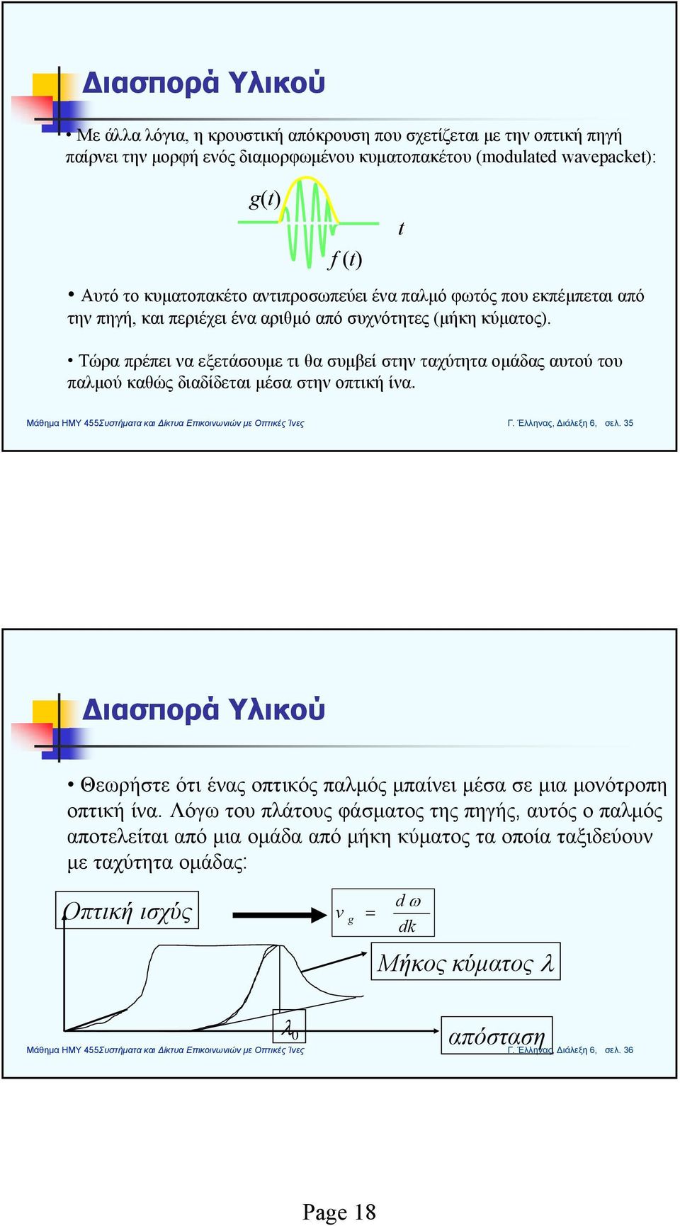 Τώρα πρέπει να εξετάσουμε τι θα συμβεί στην ταχύτητα ομάδας αυτού του παμού καθώς διαδίδεται μέσα στην οπτική ίνα. t Γ. Έηνας, Διάεξη 6, σε.