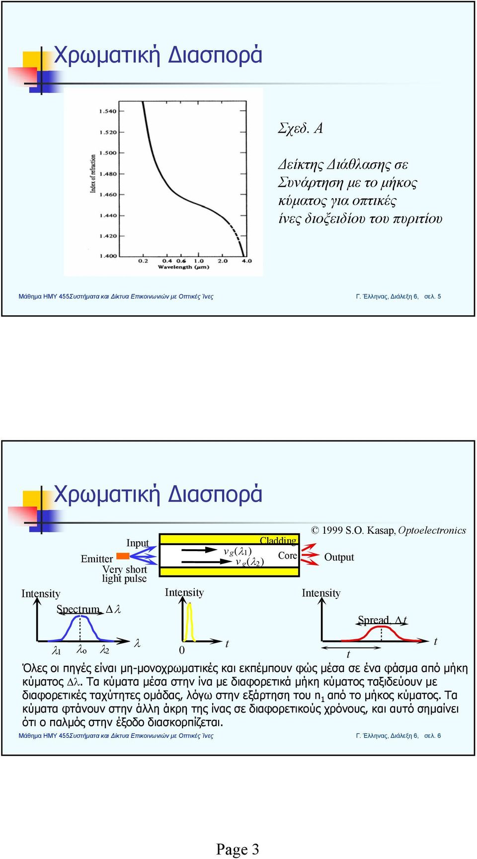 μη-μονοχρματικές και εκπέμπουν φώς μέσα σε ένα φάσμα από μήκη κύματος Δ.