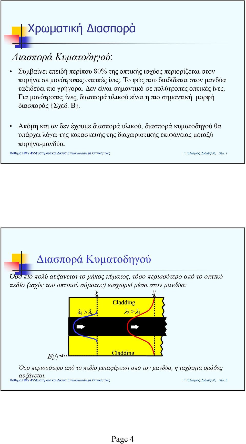 Ακόμη και αν δεν έχουμε διασπορά υικού, διασπορά κυματοδηγού θα υπάρχει όγ της κατασκευής της διαχριστικής επιφάνειας μεταξύ πυρήνα-μανδύα. Γ. Έηνας, Διάεξη 6, σε.