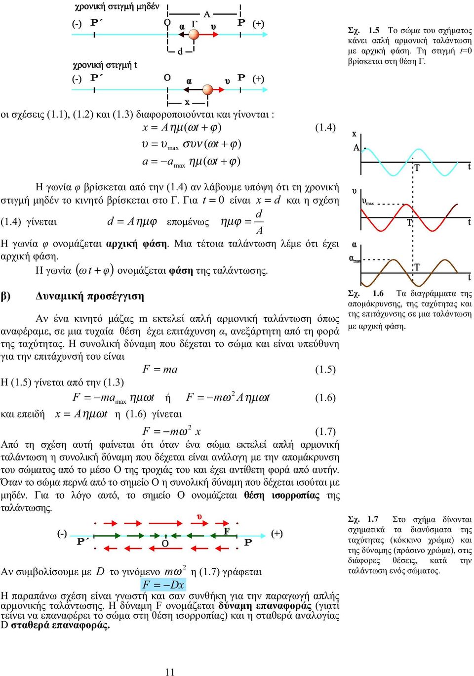 4) (.4). t = 0 x = d d (.4) d = Aηµϕ ηµϕ = A.. t +. ( ) ) m,,. F = ma (.