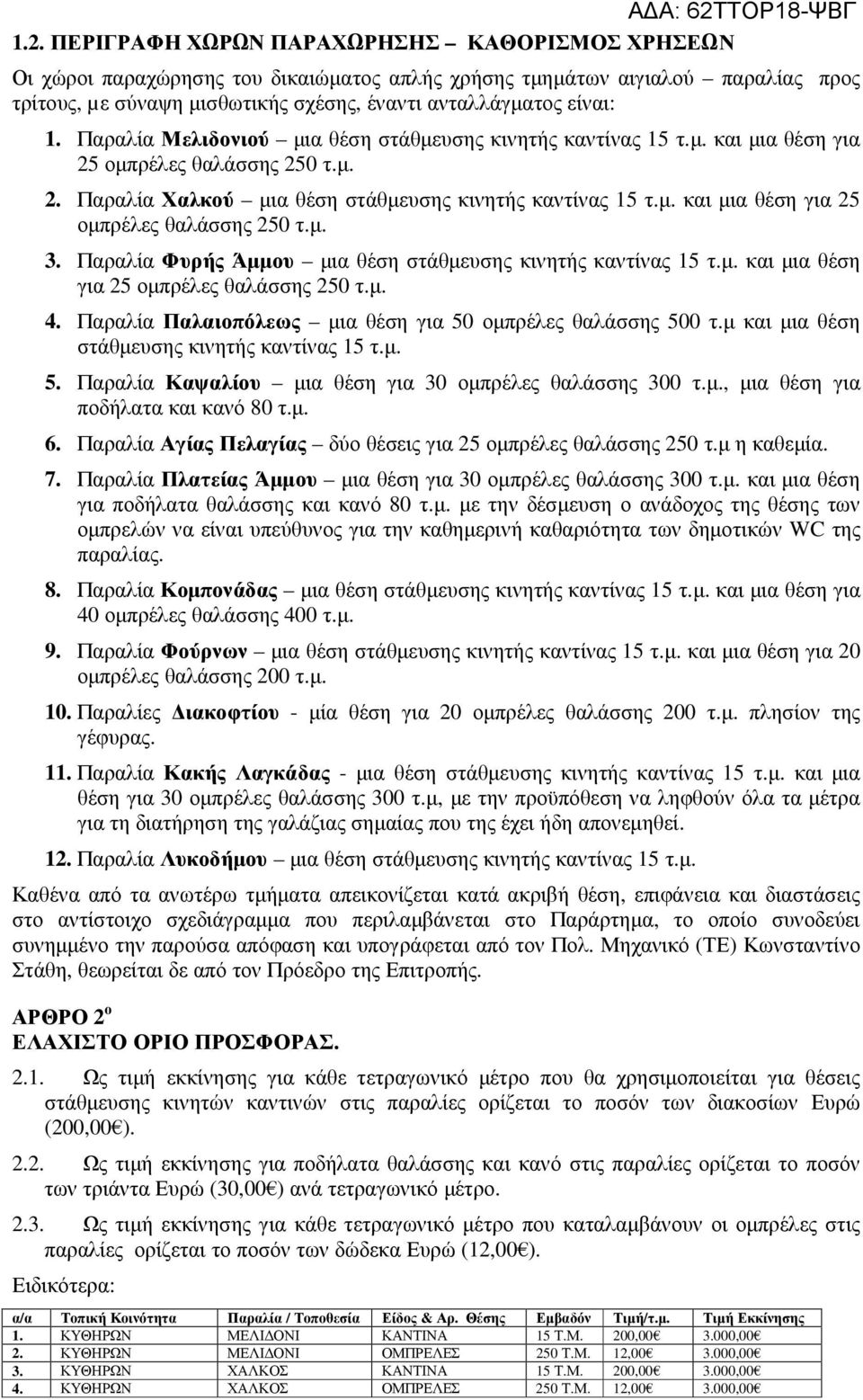 Παραλία Φυρής Άµµου µια θέση στάθµευσης κινητής καντίνας 15 τ.µ. και µια θέση για 25 οµπρέλες θαλάσσης 250 τ.µ. 4. Παραλία Παλαιοπόλεως µια θέση για 50 οµπρέλες θαλάσσης 500 τ.