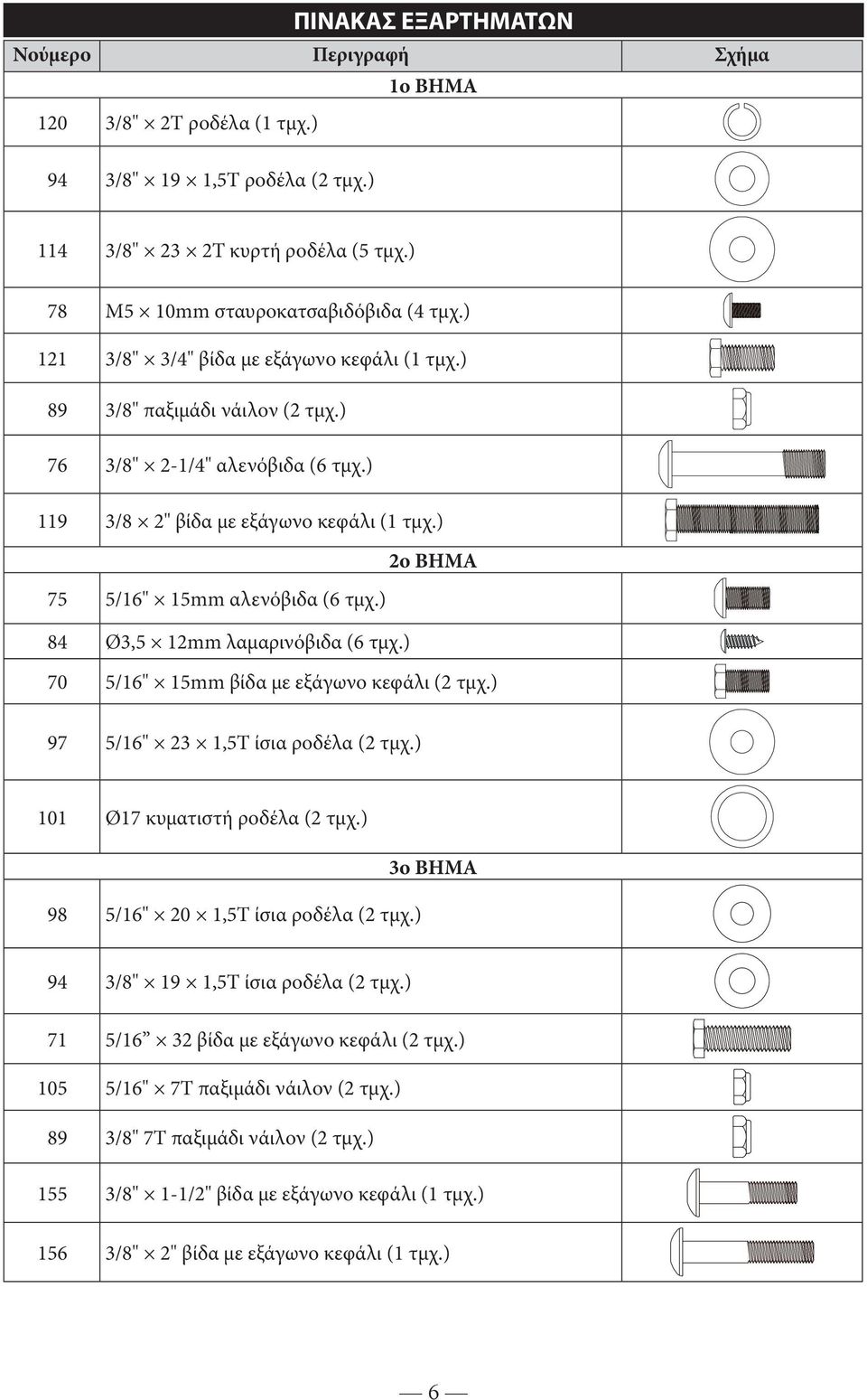 ) 84 Ø3,5 12mm λαμαρινόβιδα (6 τμχ.) 70 5/16" 15mm βίδα με εξάγωνο κεφάλι (2 τμχ.) 97 5/16" 23 1,5Τ ίσια ροδέλα (2 τμχ.) 101 Ø17 κυματιστή ροδέλα (2 τμχ.) 98 5/16" 20 1,5Τ ίσια ροδέλα (2 τμχ.