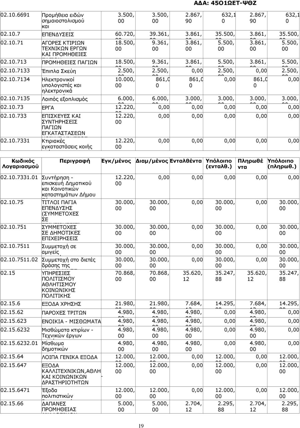 .733 Κτιριακές εγκαταστάσεις κοιής χρήσεως 2.22, 3.5, 39.36, 9.36, 9.36, 2.5, 6, Α Α: 45ΟΩΕΤ-ΨΘΖ 2.67, 9 3.6, 3.6, 632, 35.5, 5.5, 3.6, 5.5,, 2.5, 6, 2.67, 9 3.6, 3.6,, 6, 632, 35.5, 5.5, 3.6, 5.5,, 2.5,, 6.