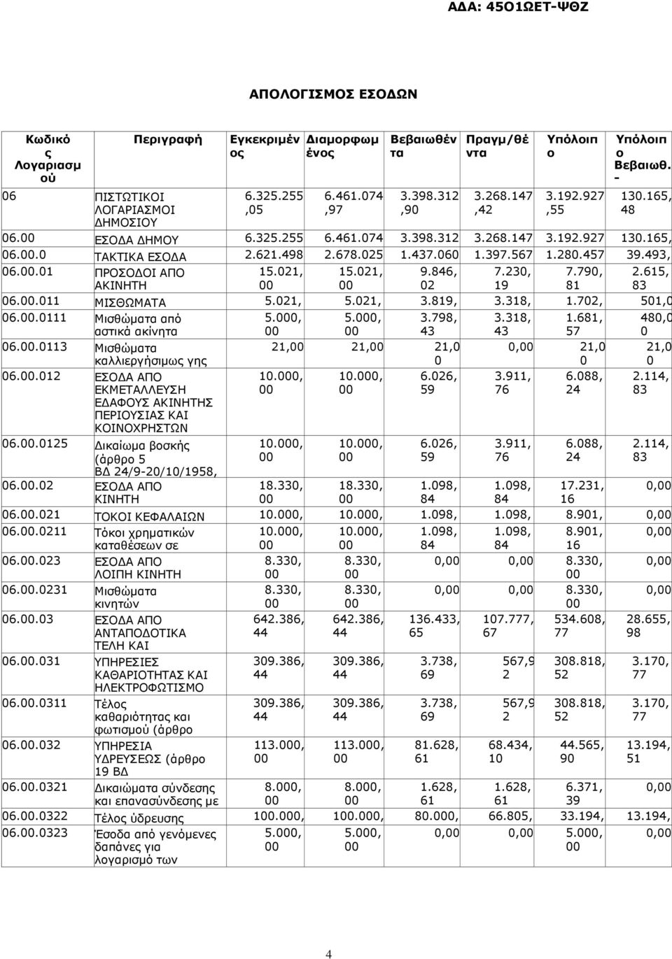 .3 (άρθρο Μισθώµατα 253 ΚΚ),,, καλλιεργήσιµως γης 6..2 (άρθρο ΕΣΟ Α ΑΠΟ 255 ΚΚ).,., 6.26, ΕΚΜΕΤΑΛΛΕΥΣΗ 59 Ε ΑΦΟΥΣ ΑΚΙΝΗΤΗΣ ΠΕΡΙΟΥΣΙΑΣ ΚΑΙ ΚΟΙΝΟΧΡΗΣΤΩΝ 6..25 ΧΩΡΩΝ ικαίωµα βοσκής.