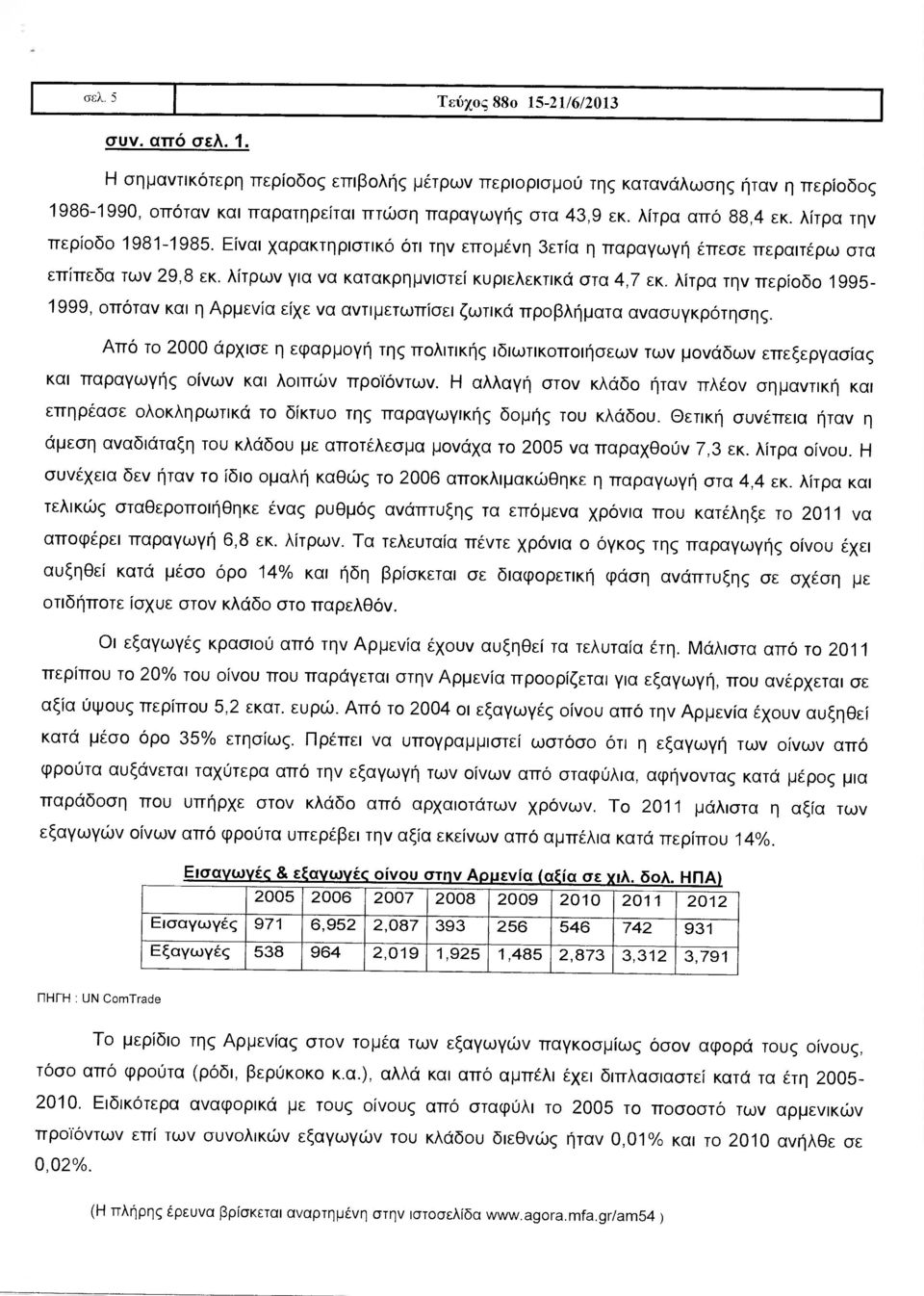 λίτρα την περίοδο 1995-1999, οπόταν και η Αρµενία είχε να αντιµετωπίσει ζωτικά προβλήµατα ανασυγκρότησης.