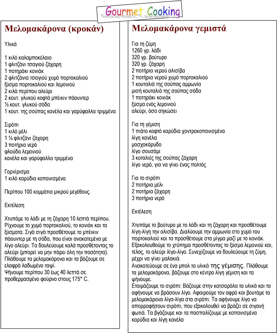 της σούπας κανέλα και γαρύφαλλα τριµµένα Σιρόπι 1 κιλό µέλι 1 ½ φλιτζάνι ζάχαρη 3 ποτήρια νερό φλούδα λεµονιού κανέλα και γαρύφαλλο τριµµένα Γαρνίρισµα 1 κιλό καρύδια κοπανισµένα Περίπου 100 κοµµάτια