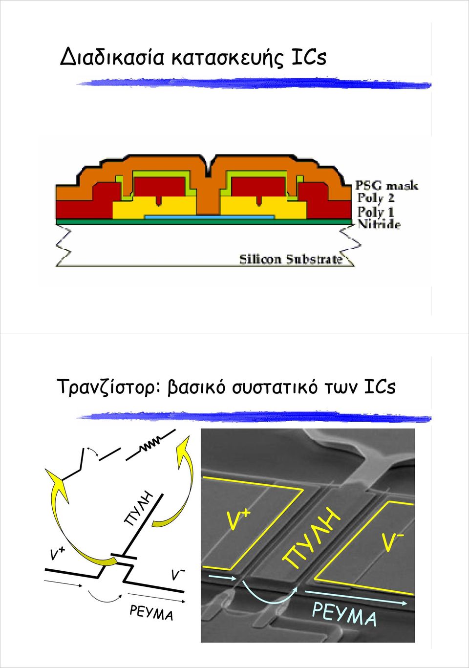 συστατικό των ICs V +