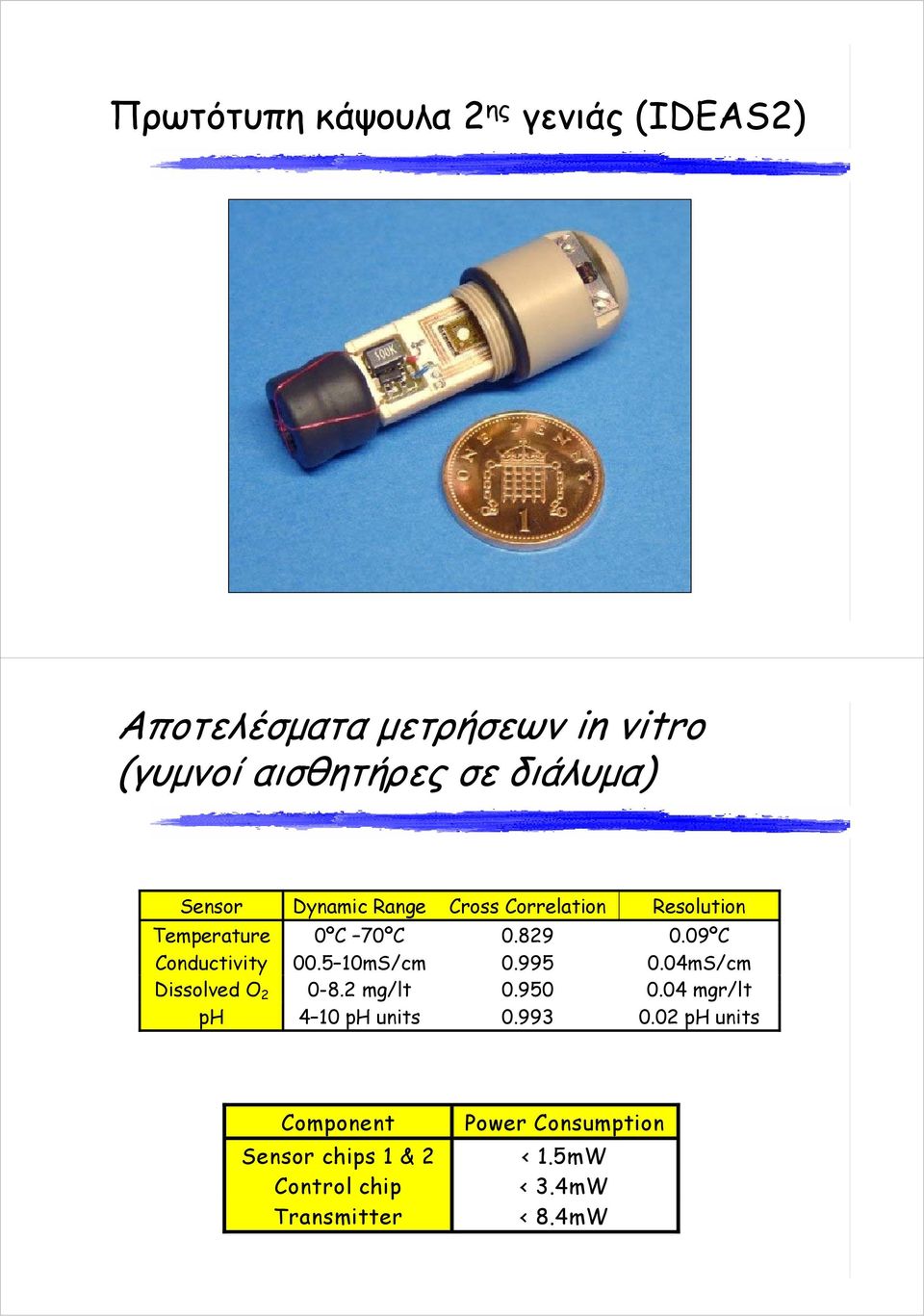 09ºC Conductivity 00.5 10mS/cm 0.995 0.04mS/cm Dissolved O 2 0-8.2 mg/lt 0.950 0.