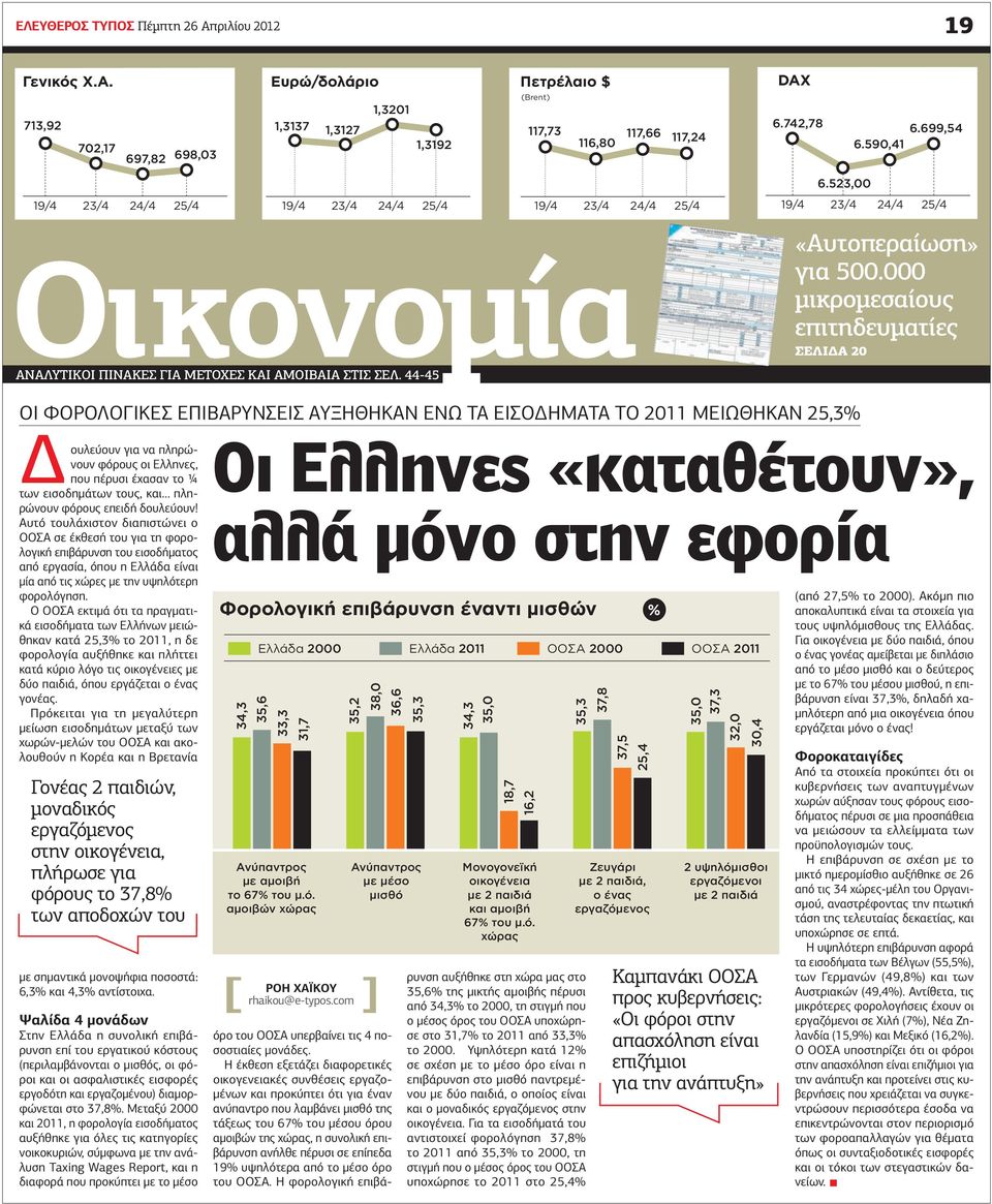 000 µικροµεσαίους επιτηδευµατίες ΣΕΛΙ Α 20 ΟΙ ΦΟΡΟΛΟΓΙΚΕΣ ΕΠΙΒΑΡΥΝΣΕΙΣ ΑΥΞΗΘΗΚΑΝ ΕΝΩ ΤΑ ΕΙΣΟ ΗΜΑΤΑ ΤΟ 2011 ΜΕΙΩΘΗΚΑΝ 25,3% ουλεύουν για να πληρώνουν φόρους οι Ελληνες, που πέρυσι έχασαν το ¼ των