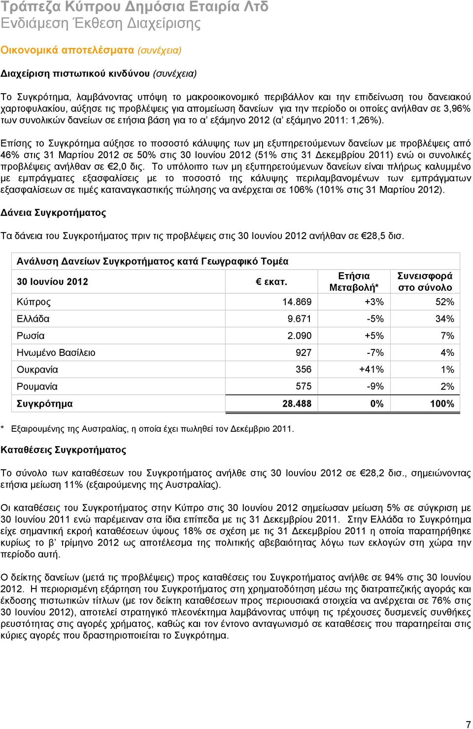 2012 (α εξάμηνο : 1,26%).