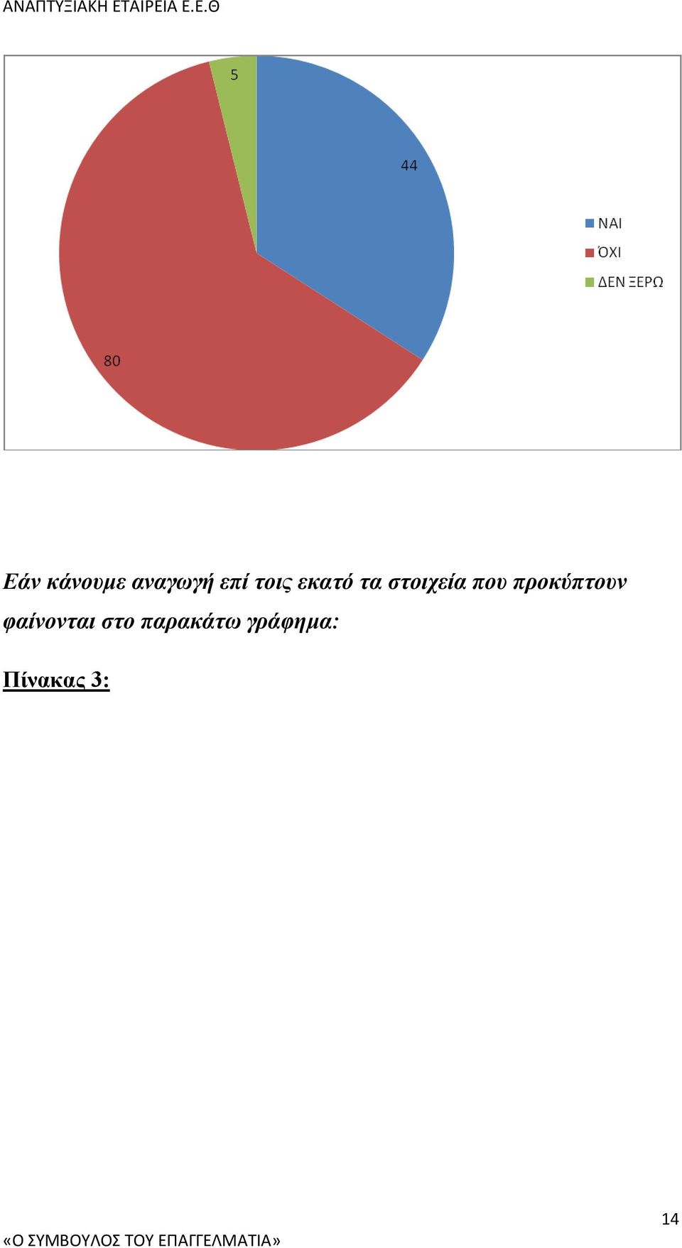 προκύπτουν φαίνονται στο