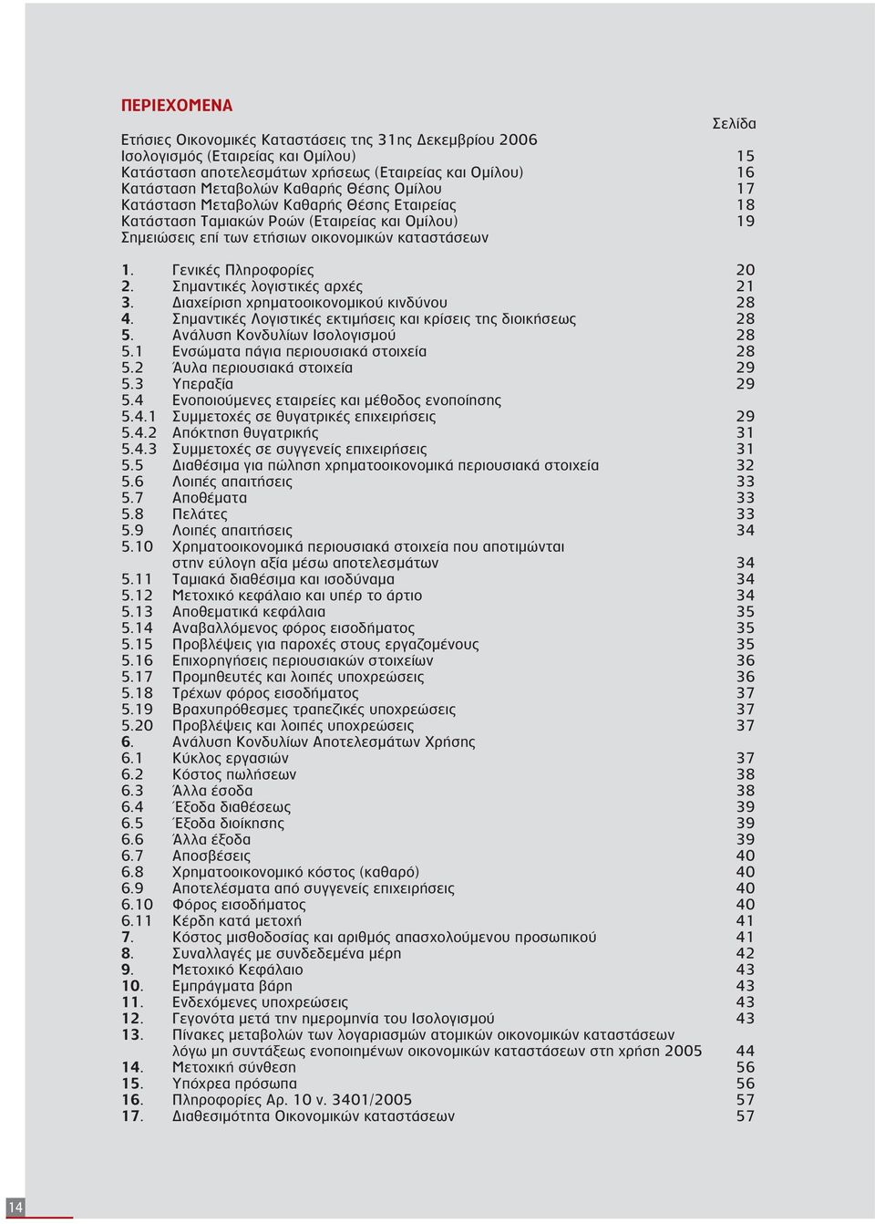 Σημαντικές λογιστικές αρχές 21 3. Διαχείριση χρηματοοικονομικού κινδύνου 28 4. Σημαντικές Λογιστικές εκτιμήσεις και κρίσεις της διοικήσεως 28 5. Ανάλυση Κονδυλίων Ισολογισμού 28 5.