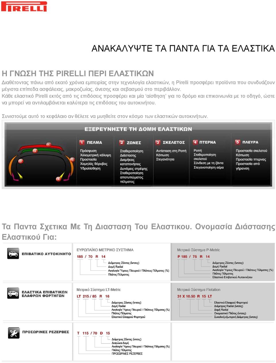 Κάζε ειαζηηθό Pirelli εθηόο από ηηο επηδόζεηο πξνζθέξεη θαη κία αίζζεζε γηα ην δξόκν θαη επηθνηλσλία κε ην νδεγό, ώζηε λα κπνξεί λα αληηιακβάλεηαη