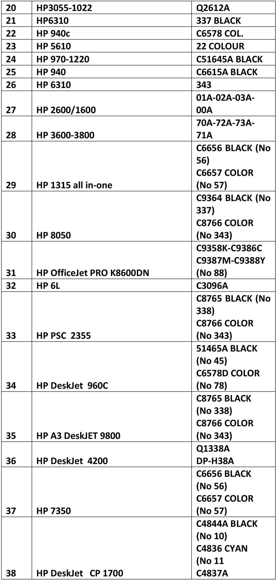 BLACK (No 56) C6657 COLOR (No 57) C9364 BLACK (No 337) C8766 COLOR 30 HP 8050 31 HP OfficeJet PRO K8600DN 32 HP 6L C3096A 33 HP PSC 2355 34 HP DeskJet 960C 35 HP A3 DeskJET 9800 36 HP