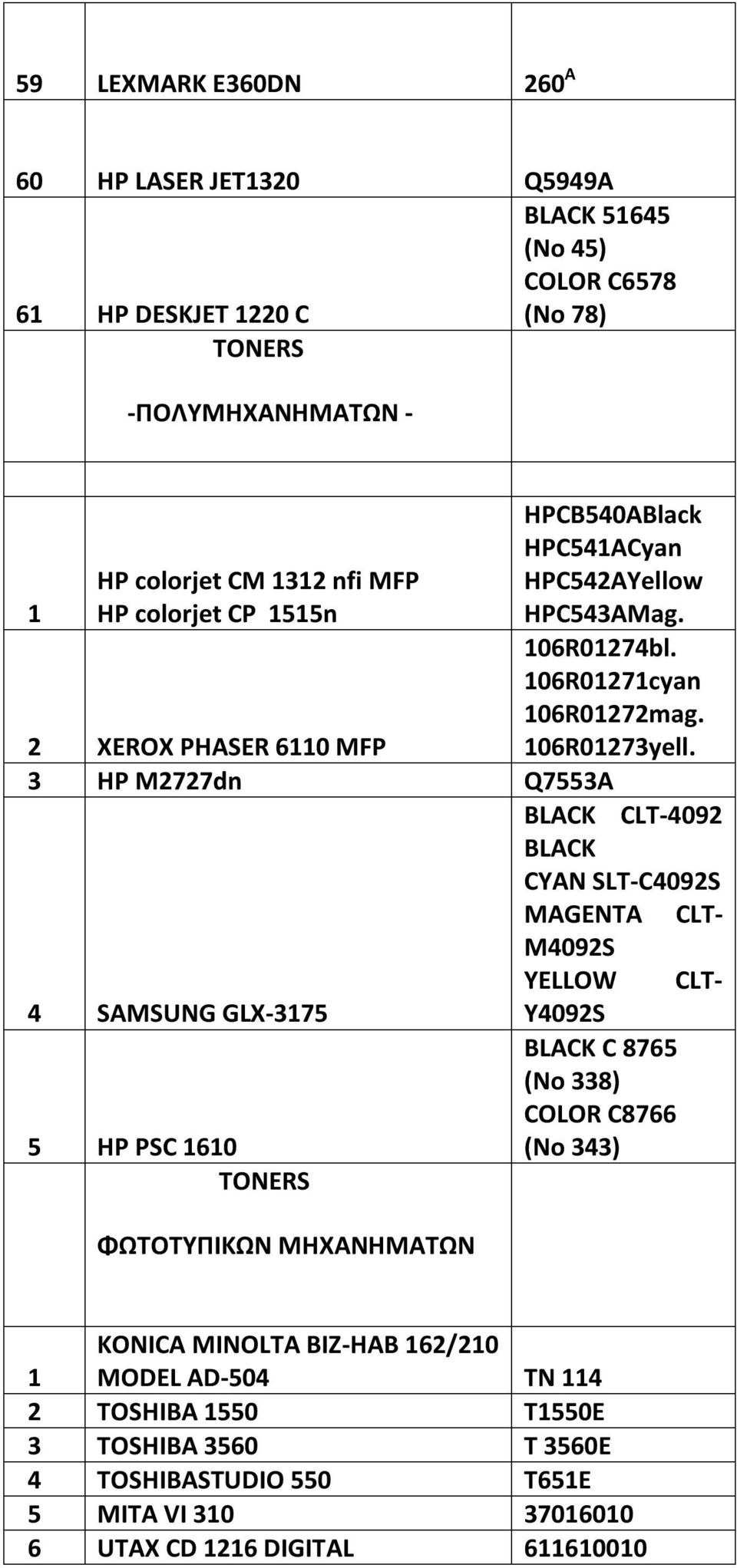 2 XEROX PHASER 6110 MFP 3 HP M2727dn Q7553A BLACK CLT-4092 BLACK CYAN SLT-C4092S MAGENTA CLT- M4092S YELLOW CLT- 4 SAMSUNG GLX-3175 Y4092S BLACK C 8765 (No 338) COLOR C8766