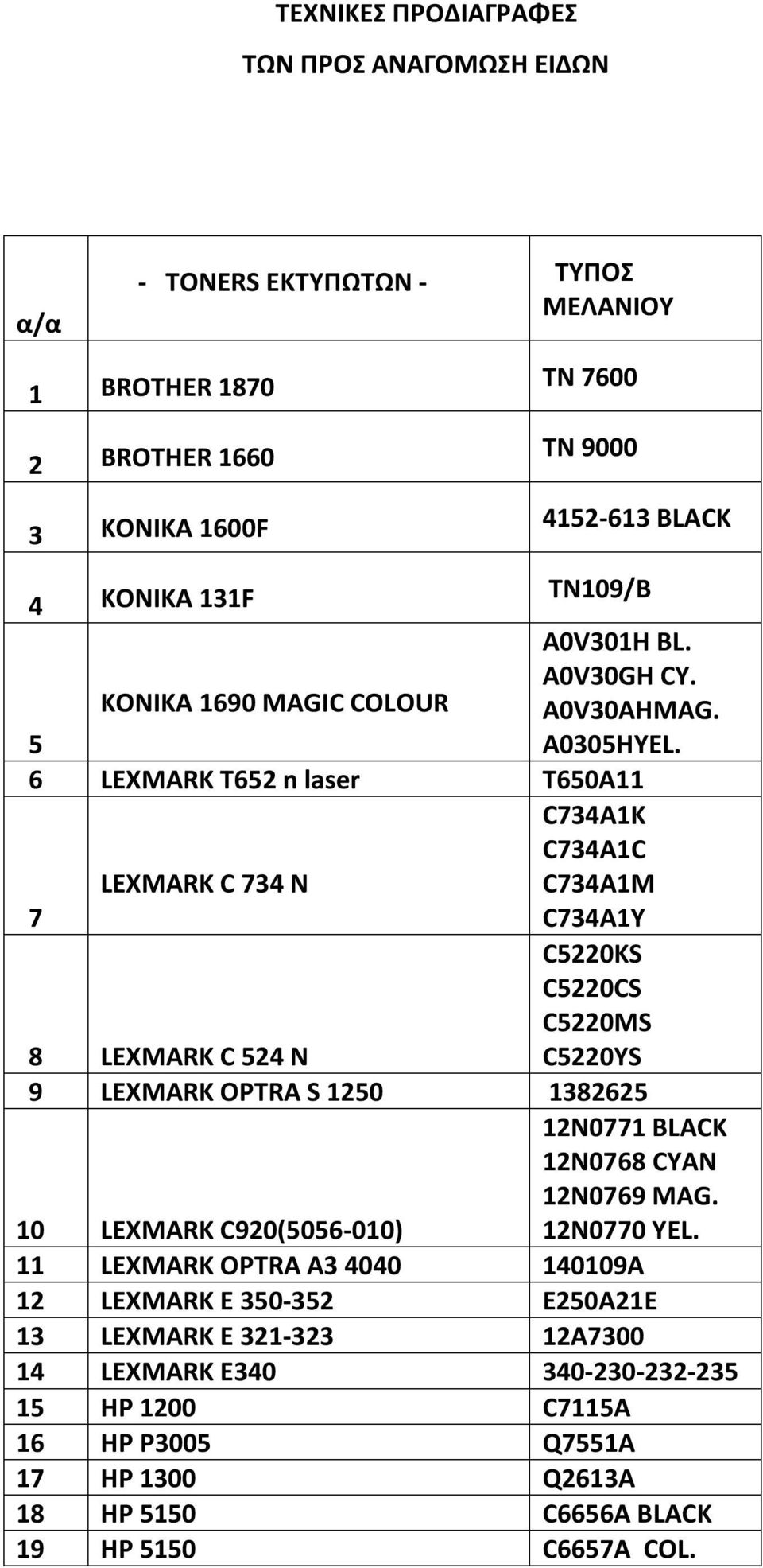 6 LEXMARK T652 n laser T650A11 7 LEXMARK C 734 N C734A1K C734A1C C734A1M C734A1Y 8 LEXMARK C 524 N C5220KS C5220CS C5220MS C5220YS 9 LEXMARK OPTRA S 1250 1382625 10 LEXMARK