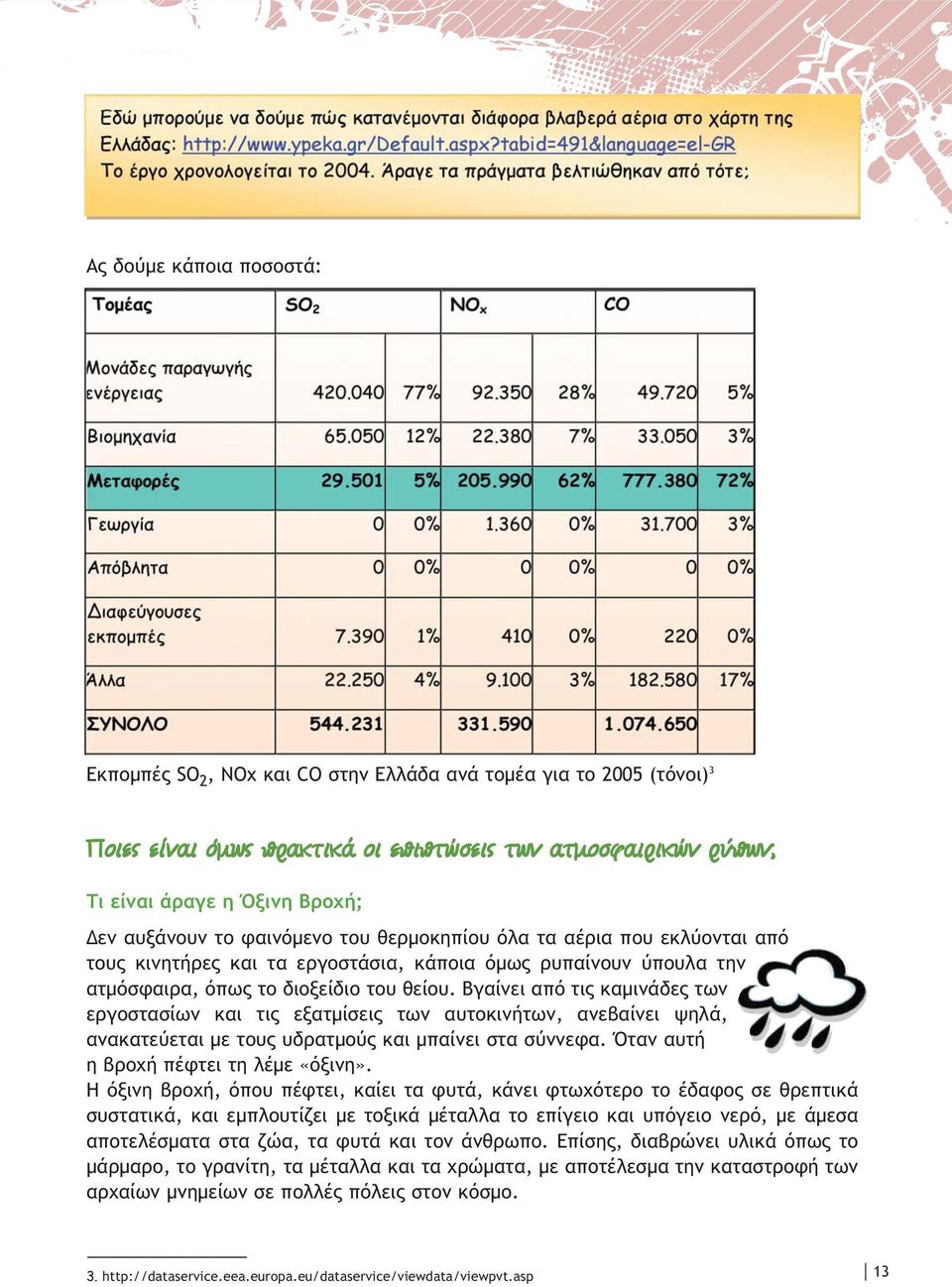 Βγαίνει από τις καµινάδες των εργοστασίων και τις εξατµίσεις των αυτοκινήτων, ανεβαίνει ψηλά, ανακατεύεται µε τους υδρατµούς και µπαίνει στα σύννεφα. Όταν αυτή η βροχή πέφτει τη λέµε «όξινη».