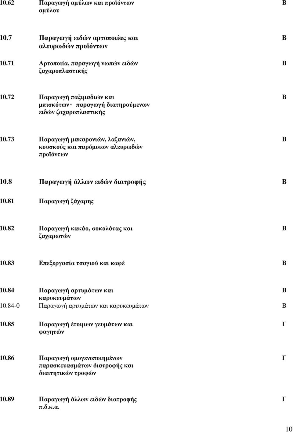 8 Παξαγσγή άιισλ εηδψλ δηαηξνθήο 10.81 Παξαγσγή δάραξεο 10.82 Παξαγσγή θαθάν, ζνθνιάηαο θαη δαραξσηψλ 10.83 Δπεμεξγαζία ηζαγηνχ θαη θαθέ 10.