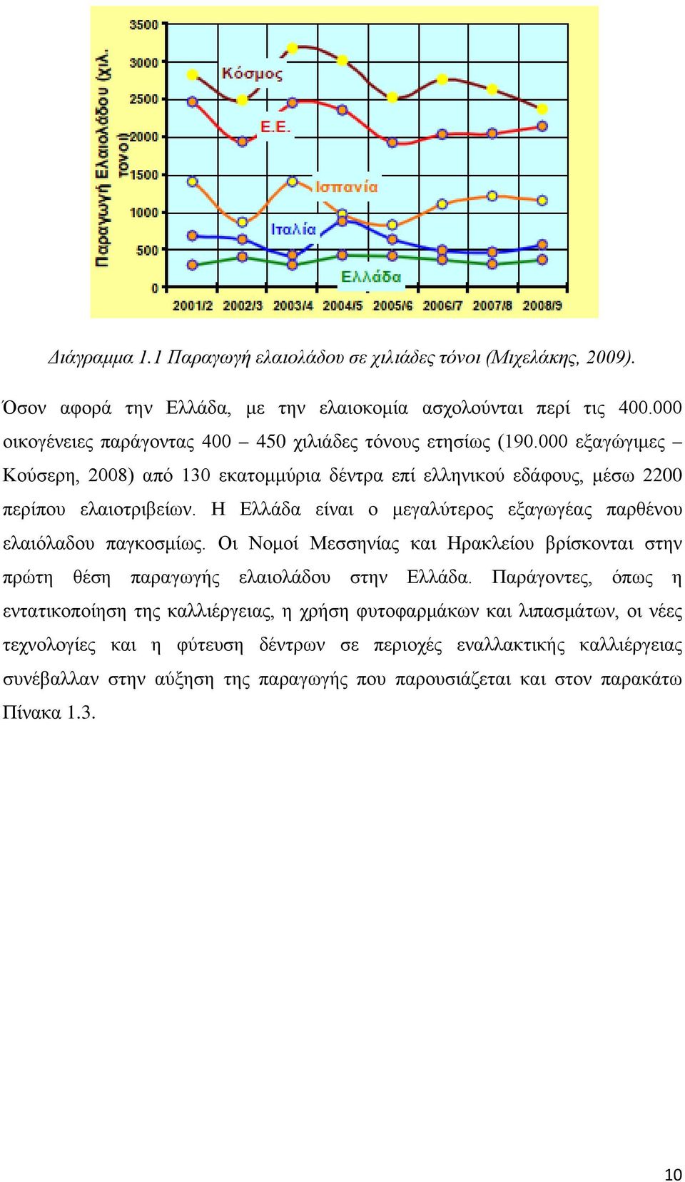 Η Ελλάδα είναι ο μεγαλύτερος εξαγωγέας παρθένου ελαιόλαδου παγκοσμίως. Οι Νομοί Μεσσηνίας και Ηρακλείου βρίσκονται στην πρώτη θέση παραγωγής ελαιολάδου στην Ελλάδα.