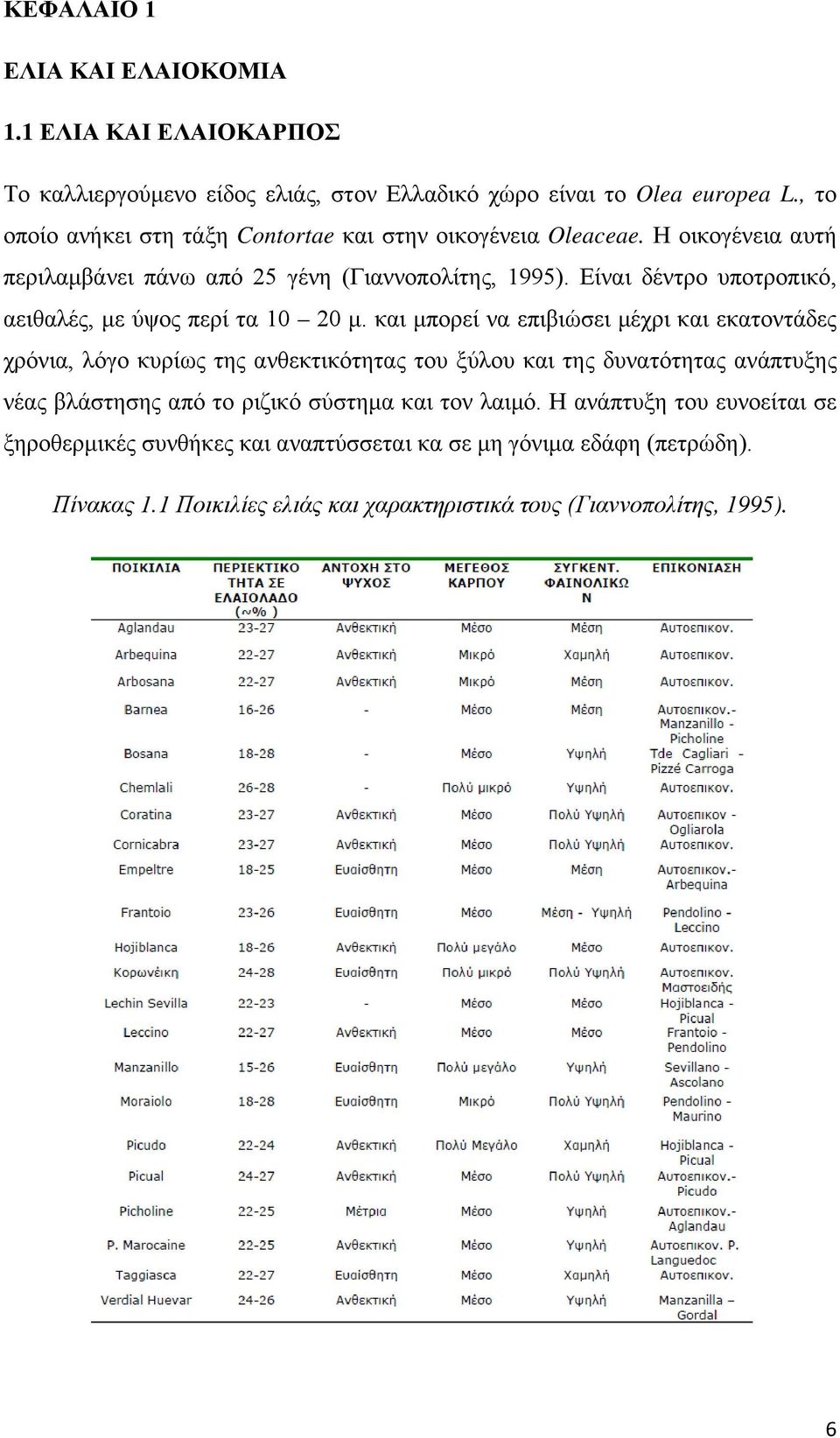 Είναι δέντρο υποτροπικό, αειθαλές, με ύψος περί τα 10 20 μ.