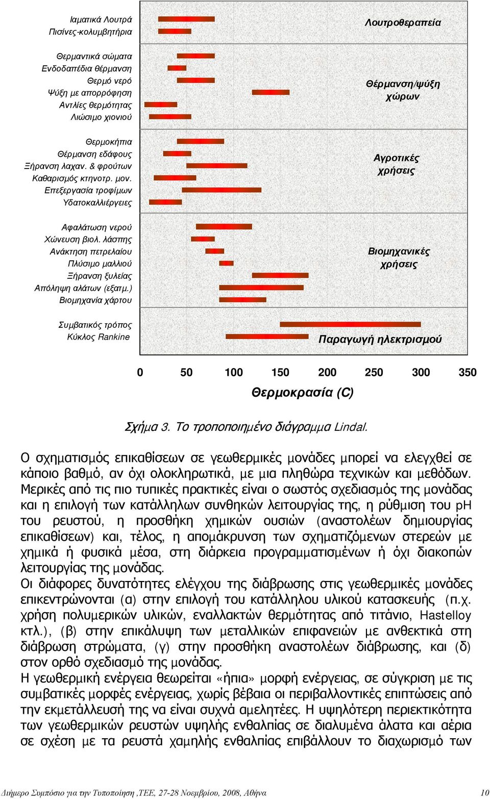 λάσπης Ανάκτηση πετρελαίου Πλύσιµο µαλλιού Ξήρανση ξυλείας Απόληψη αλάτων (εξατµ.