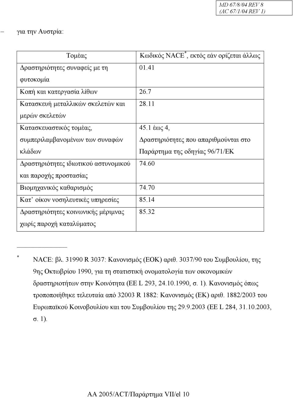 1 έως 4, συµπεριλαµβανοµένων των συναφών ραστηριότητες που απαριθµούνται στο κλάδων Παράρτηµα της οδηγίας 96/71/ΕΚ ραστηριότητες ιδιωτικού αστυνοµικού 74.