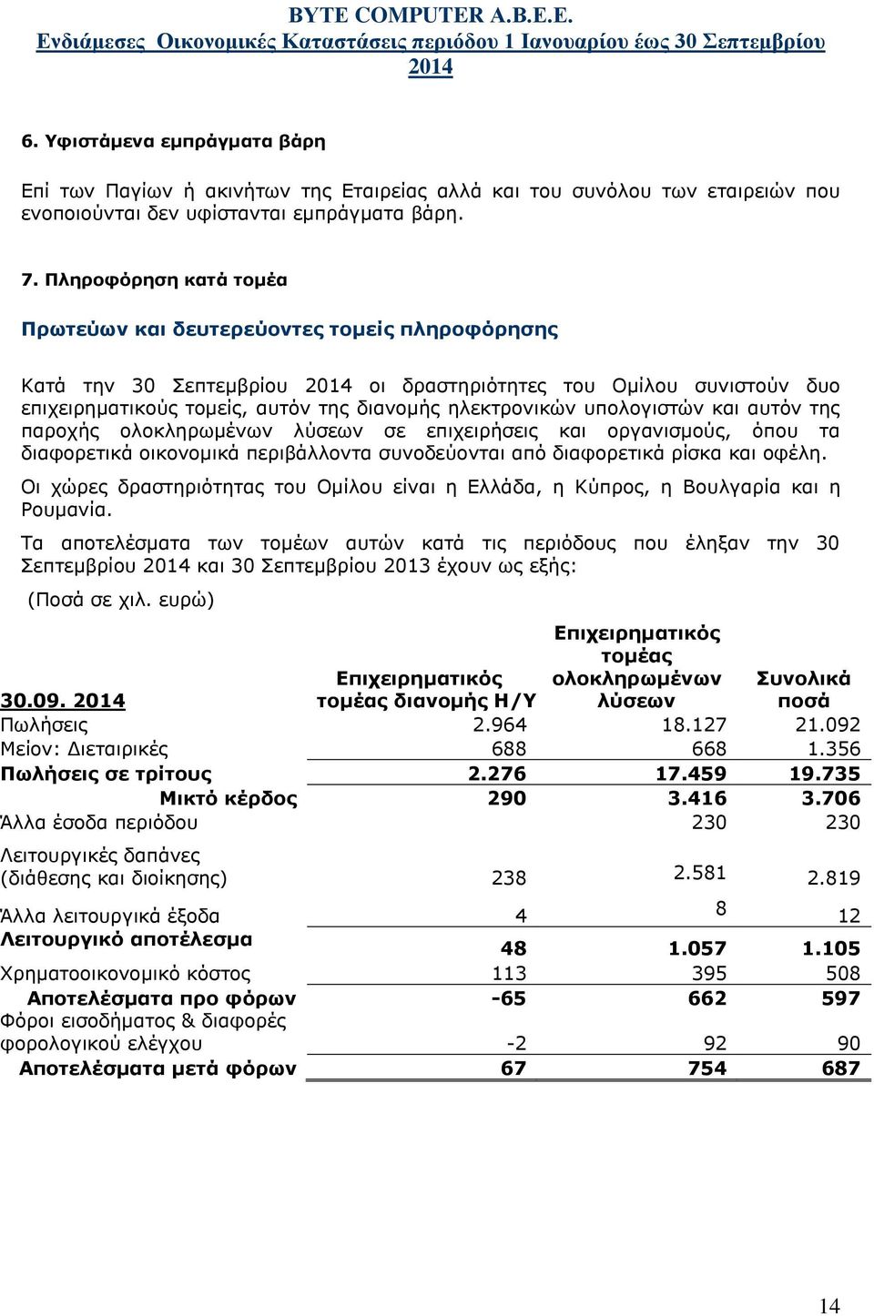 υπολογιστών και αυτόν της παροχής ολοκληρωμένων λύσεων σε επιχειρήσεις και οργανισμούς, όπου τα διαφορετικά οικονομικά περιβάλλοντα συνοδεύονται από διαφορετικά ρίσκα και οφέλη.