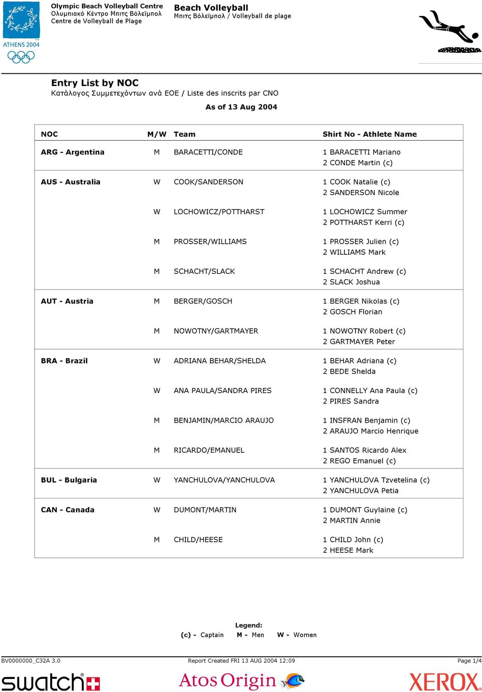 (c) 2 WILLIAMS Mark M SCHACHT/SLACK 1 SCHACHT Andrew (c) 2 SLACK Joshua AUT - Austria M BERGER/GOSCH 1 BERGER Nikolas (c) 2 GOSCH Florian M NOWOTNY/GARTMAYER 1 NOWOTNY Robert (c) 2 GARTMAYER Peter