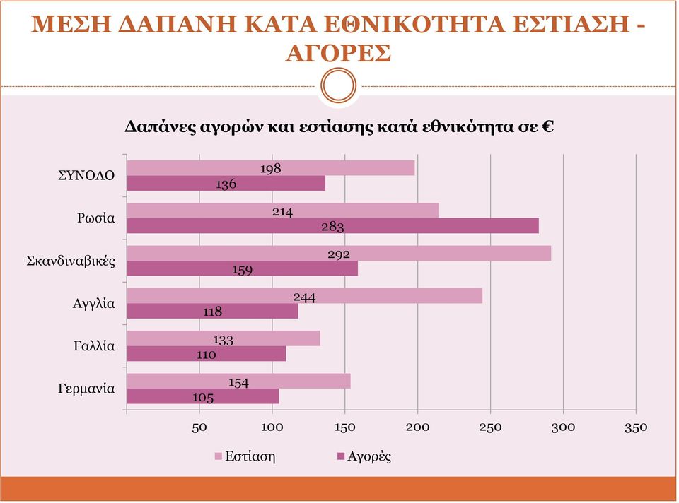 283 θαλδηλαβηθέο 159 292 Αγγιία Γαιιία 118 133 110 244