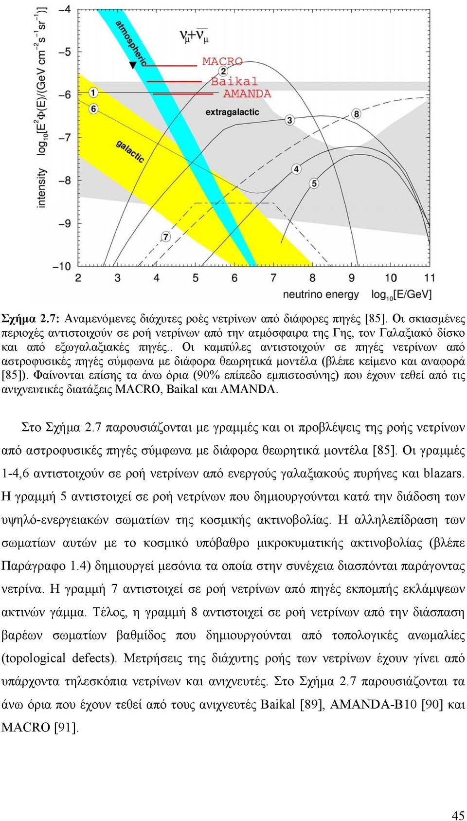 Φαίνονται επίσης τα άνω όρια (90% επίπεδο επιστοσύνης) που έχουν τεθεί από τις ανιχνευτικές διατάξεις MACRO, Baikal και AMANDA. Στο Σχήα.