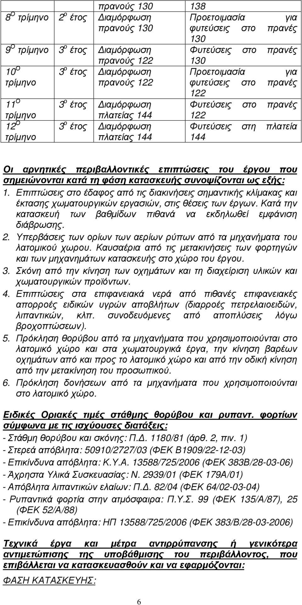 144 Οι αρνητικές περιβαλλοντικές επιπτώσεις του έργου που σηµειώνονται κατά τη φάση κατασκευής συνοψίζονται ως εξής: 1.