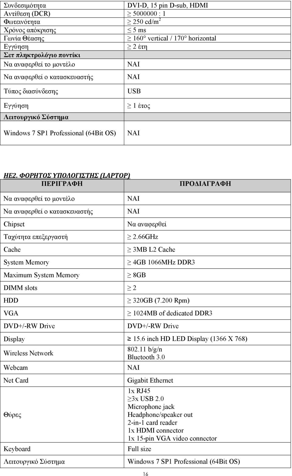 ΦΟΡΗΤΟΣ ΥΠΟΛΟΓΙΣΤΗΣ (LAPTOP) ΠΕΡΙΓΡΑΦΗ ΠΡΟ ΙΑΓΡΑΦΗ Να αναφερθεί το µοντέλο Να αναφερθεί ο κατασκευαστής Chipset Ταχύτητα επεξεργαστή Cache System Memory Maximum System Memory DIMM slots 2 HDD VGA