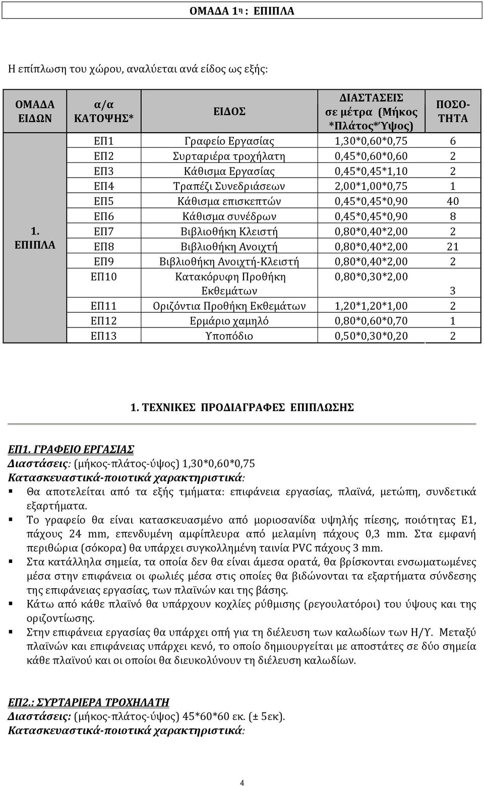 Τραπέζι Συνεδριάσεων 2,00*1,00*0,75 1 ΕΠ5 Κάθισμα επισκεπτών 0,45*0,45*0,90 40 ΕΠ6 Κάθισμα συνέδρων 0,45*0,45*0,90 8 ΕΠ7 Βιβλιοθήκη Κλειστή 0,80*0,40*2,00 2 ΕΠ8 Βιβλιοθήκη Ανοιχτή 0,80*0,40*2,00 21