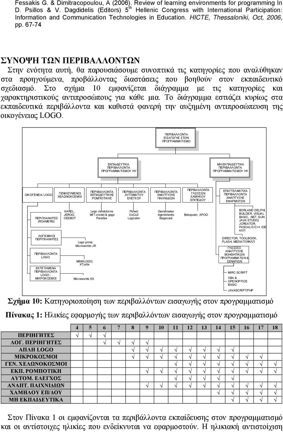 Το διάγραμμα εστιάζει κυρίως στα εκπαιδευτικά περιβάλλοντα και καθιστά φανερή την αυξημένη αντιπροσώπευση της οικογένειας LOGO.