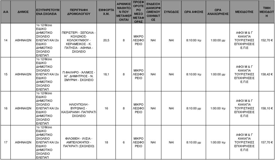 ΣΜΥΡΝ - ΛΙΟΥΠΟΛ - ΒΥΡΩΝΑΣ - ΚΑΙΣΑΡΙΑΝ -ΠΑΓΚΡΑΤΙ- ΦΙΛΟΘΕ - ΙΛΙΣΙΑ - ΑΜΠΕΛΟΚΠΟΙ - ΠΑΓΚΡΑΤΙ () ΕΡ 20,5