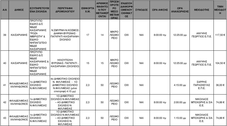 ΦΙΛ/ΛΦΕΙΑΣ (µόνο επιστροφή 4:15 µµ) 1Ο Ν.ΦΙΛ/ΛΦΕΙΑΣ 4Ο Ν.