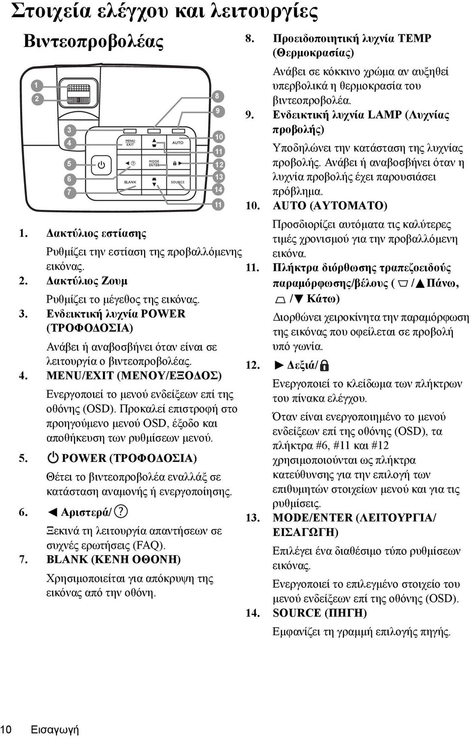 AUTO (ΑΥΤΟΜΑΤΟ) 1. Δακτύλιος εστίασης Ρυθμίζει την εστίαση της προβαλλόμενης εικόνας. 2. Δακτύλιος Ζουμ Ρυθμίζει το μέγεθος της εικόνας. 3.