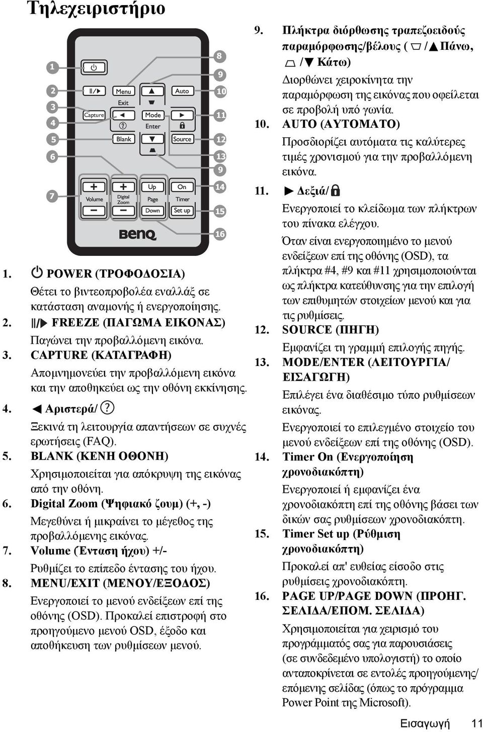 Digital Zoom (Ψηφιακό ζουμ) (+, -) Μεγεθύνει ή μικραίνει το μέγεθος της προβαλλόμενης εικόνας. 7. Volume (Ένταση ήχου) +/- Ρυθμίζει το επίπεδο έντασης του ήχου. 8.