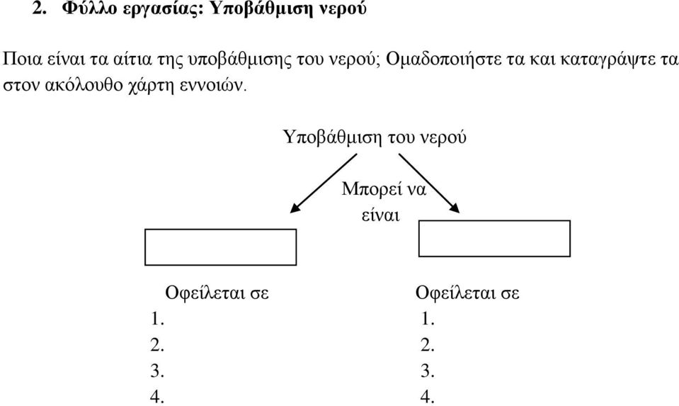 ηα ζηνλ αθόινπζν ράξηε ελλνηώλ.