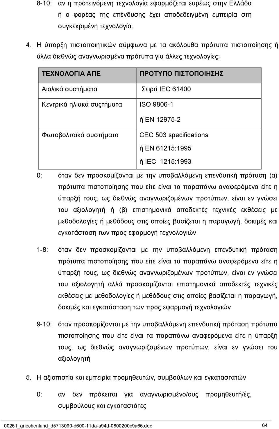 Κεντρικά ηλιακά συςτήµατα ISO 9806-1 ή ΕΝ 12975-2 Φωτοβολταϊκά συστήµατα CEC 503 specifications ή EN 61215:1995 ή IEC 1215:1993 0: όταν δεν προσκοµίζονται µε την υποβαλλόµενη επενδυτική πρόταση (α)