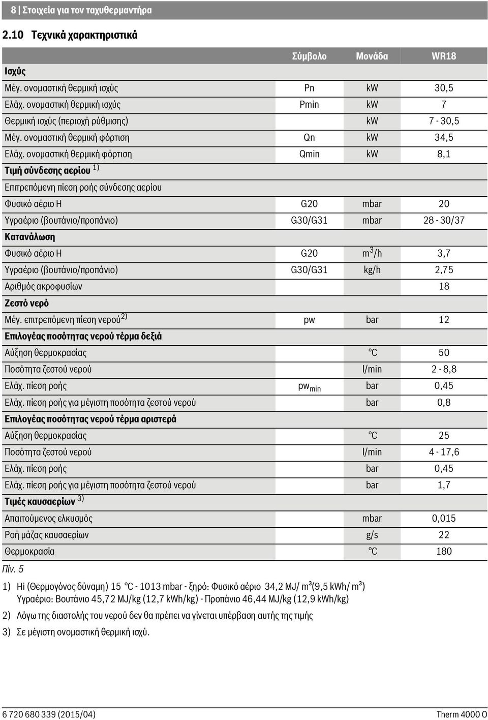 ονομαστική θερμική φόρτιση Qmin kw 8,1 Τιμή σύνδεσης αερίου 1) Επιτρεπόμενη πίεση ροής σύνδεσης αερίου Φυσικό αέριο Η G20 mbar 20 Υγραέριο (βουτάνιο/προπάνιο) G30/G31 mbar 28-30/37 Κατανάλωση Φυσικό