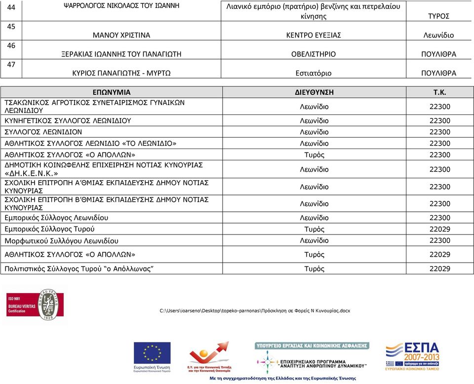 ΤΣΑΚΩΝΙΚΟΣ ΑΓΡΟΤΙΚΟΣ ΣΥΝΕΤΑΙΡΙΣΜΟΣ ΓΥΝΑΙΚΩΝ ΛΕΩΝΙΔΙΟΥ 22300 ΚΥΝΗΓΕΤΙΚΟΣ ΣΥΛΛΟΓΟΣ ΛΕΩΝΙΔΙΟΥ 22300 ΣΥΛΛΟΓΟΣ ΛΕΩΝΙΔΙΟΝ 22300 ΑΘΛΗΤΙΚΟΣ ΣΥΛΛΟΓΟΣ ΛΕΩΝΙΔΙΟ «ΤΟ ΛΕΩΝΙΔΙΟ» 22300 ΑΘΛΗΤΙΚΟΣ ΣΥΛΛΟΓΟΣ «Ο