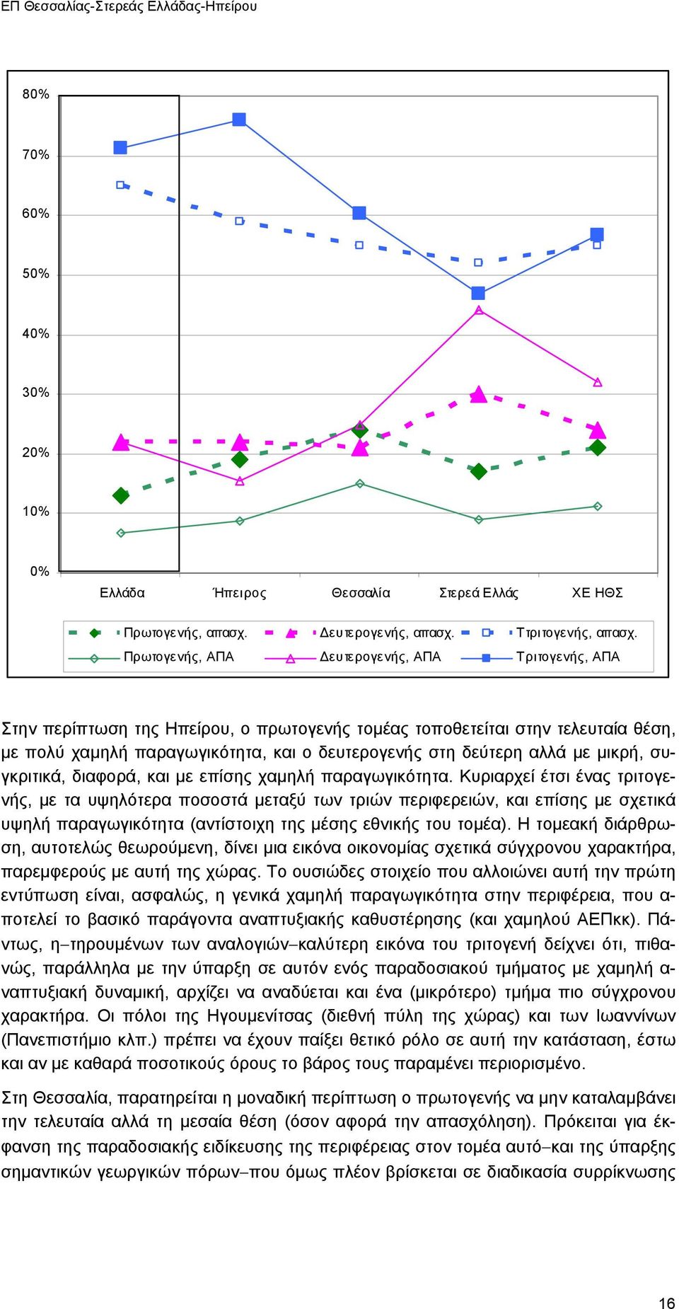 µε µικρή, συγκριτικά, διαφορά, και µε επίσης χαµηλή παραγωγικότητα.