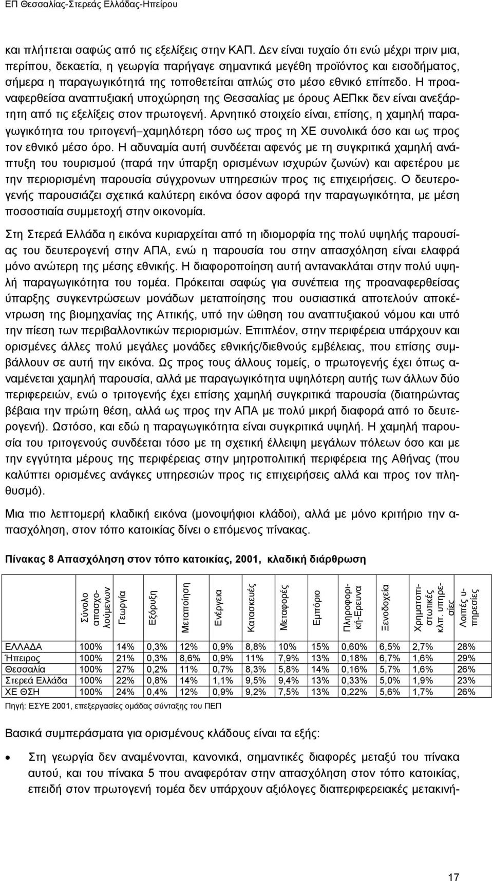 Η προαναφερθείσα αναπτυξιακή υποχώρηση της Θεσσαλίας µε όρους ΑΕΠκκ δεν είναι ανεξάρτητη από τις εξελίξεις στον πρωτογενή.