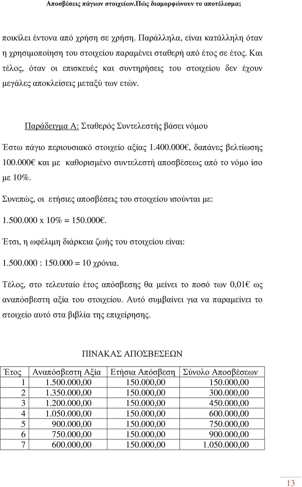 000, δαπάνες βελτίωσης 100.000 και µε καθορισµένο συντελεστή αποσβέσεως από το νόµο ίσο µε 10%. Συνεπώς, οι ετήσιες αποσβέσεις του στοιχείου ισούνται µε: 1.500.000 x 10% = 150.000. Έτσι, η ωφέλιµη διάρκεια ζωής του στοιχείου είναι: 1.