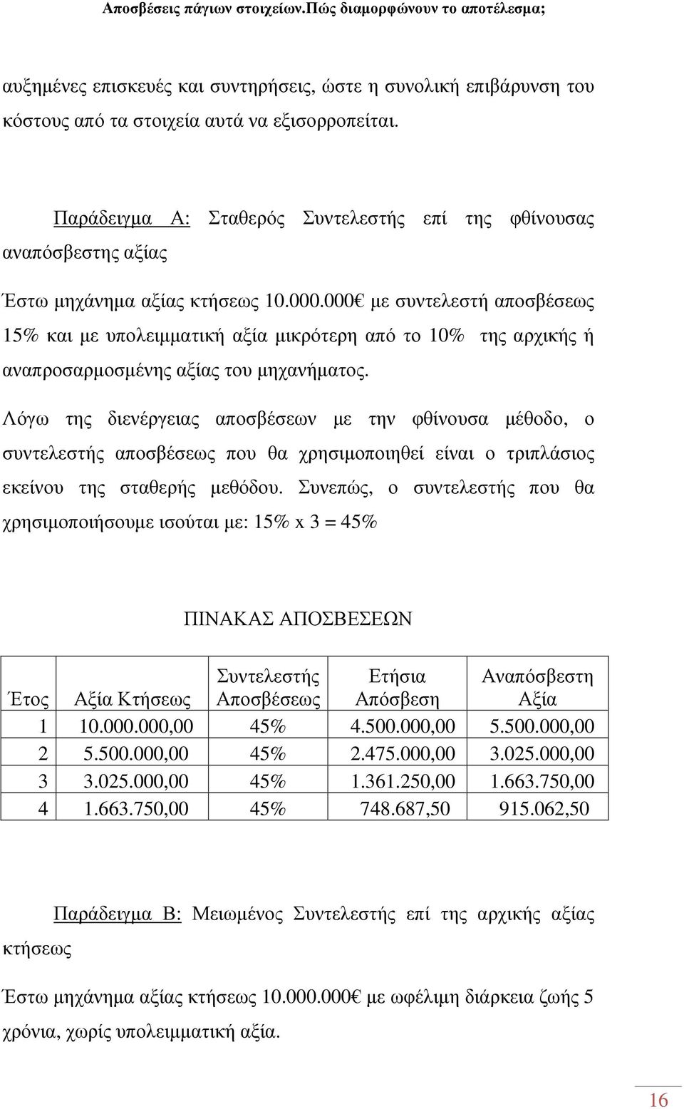 000 µε συντελεστή αποσβέσεως 15% και µε υπολειµµατική αξία µικρότερη από το 10% της αρχικής ή αναπροσαρµοσµένης αξίας του µηχανήµατος.