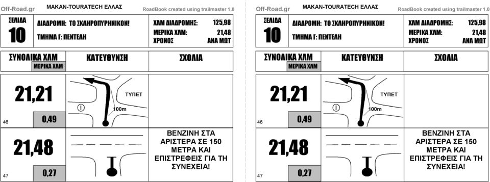 0 10 21,21 46 0,49 46 0,49 47 0,27 ΒΕΝΖΙΝΗ ΣΤΑ ΑΡΙΣΤΕΡΑ ΣΕ 150 ΜΕΤΡΑ